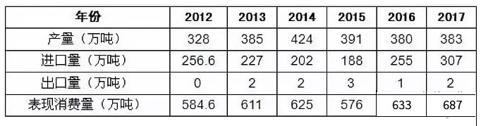 yp街机(中国)电子游戏官网
