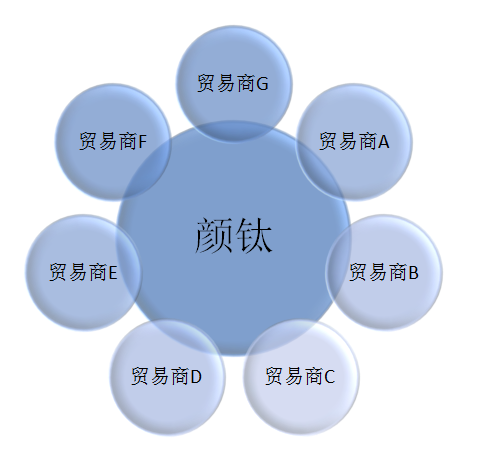 yp街机(中国)电子游戏官网